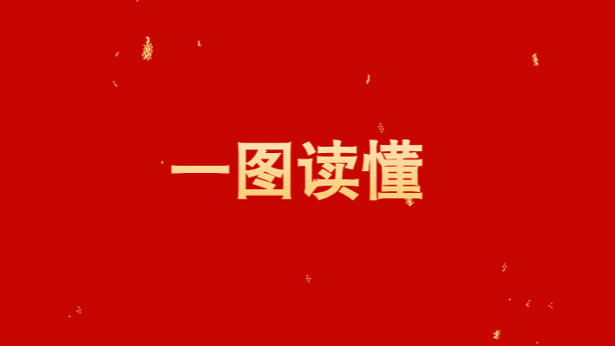 一圖讀懂甘肅工程咨詢集團(tuán)2025年工作報告